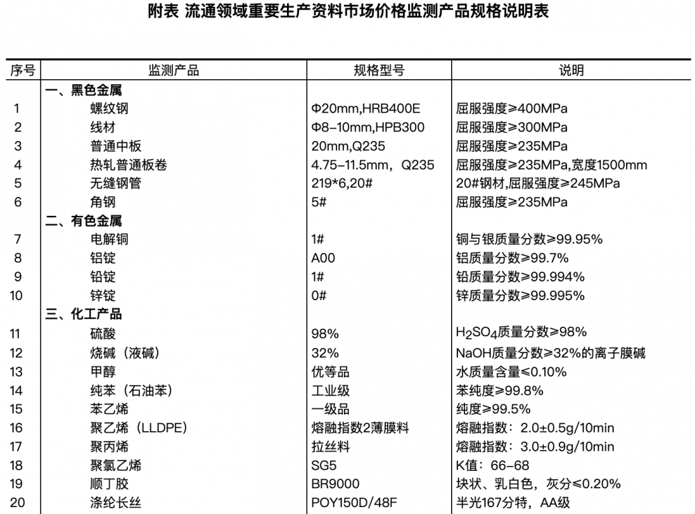 一月初生猪市场新动态，价格涨幅达2.5%