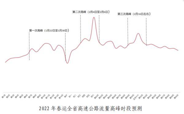 2025春运高速公路路况分析与展望，未来趋势及应对策略