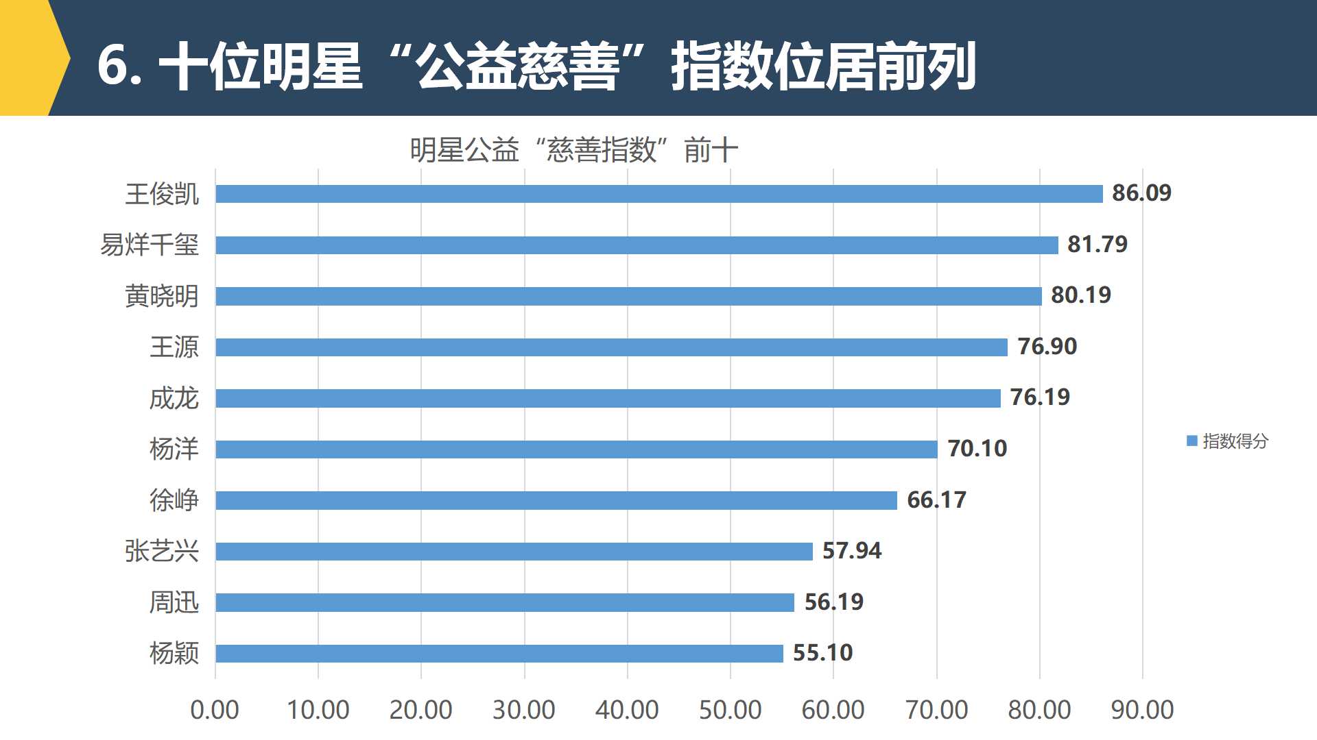 明星公益项目影响力深度评估