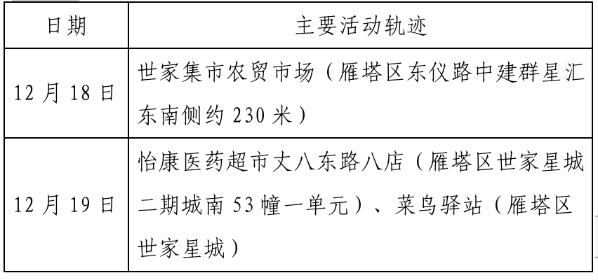 北京十二月传染病深度分析报告，159974例数据解析