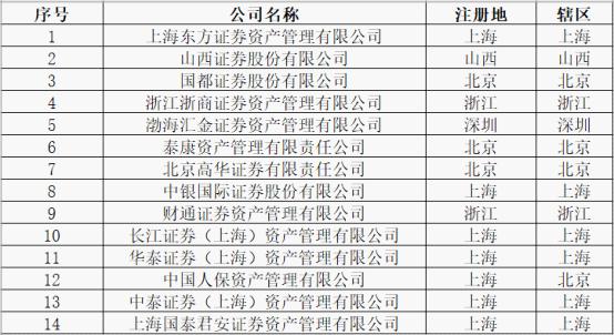 浙商证券成功入主国都，重塑金融格局典范案例