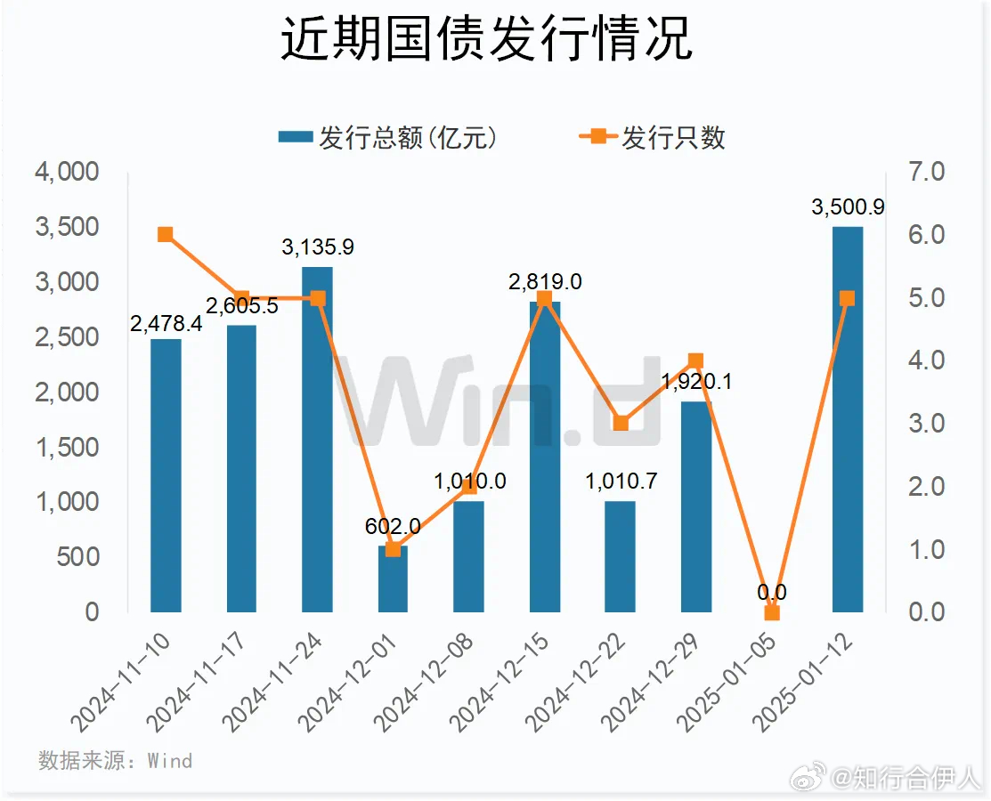 央行确认国债无信用风险，信用稳定与公众信心的坚实保障