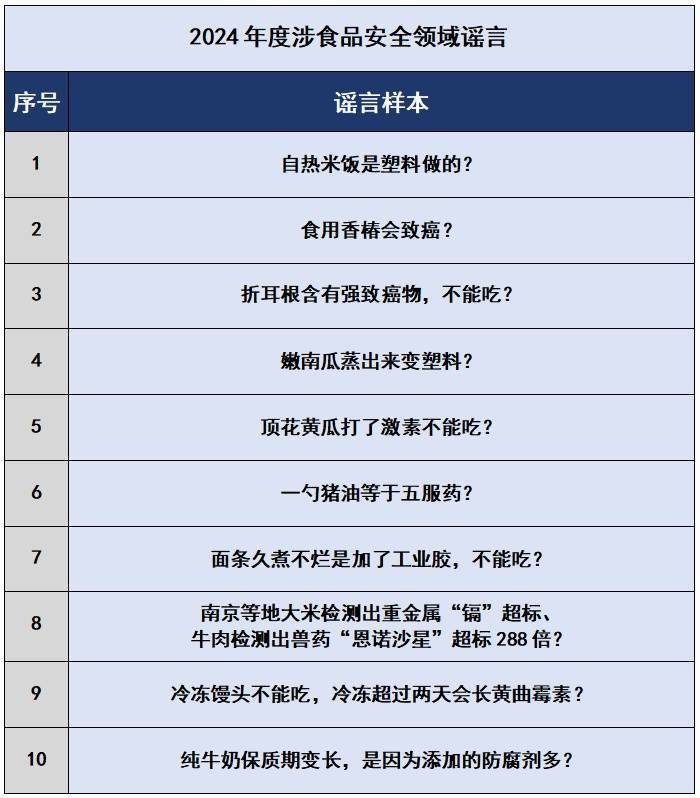 揭秘真相，关于2024年的谣言止于智者，别再轻信于未来的一年