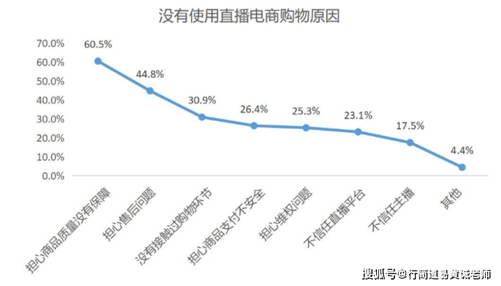 明星直播带货对消费者行为的影响深度解析