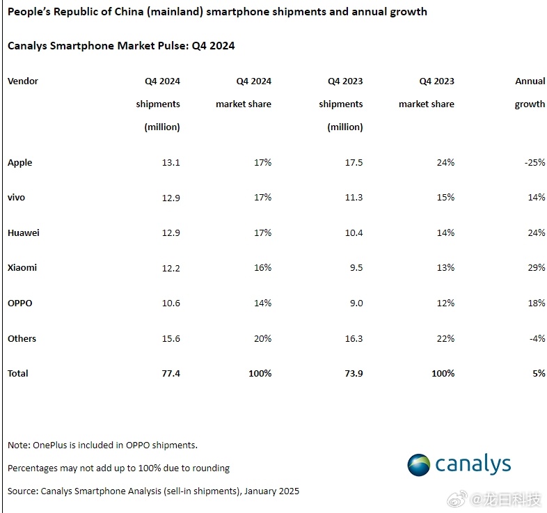 苹果iPhone在中国出货量暴跌25%，市场变革下的挑战与应对之道