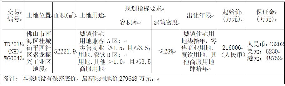 万科去年拿地金额达百亿，战略投资与市场洞察揭秘