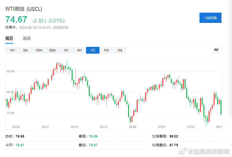 国际油价走势分析，多重因素导致油价下跌趋势在1月16日显现