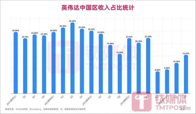 黄仁勋慷慨赠四万红包，展现企业人文关怀，激励中国员工