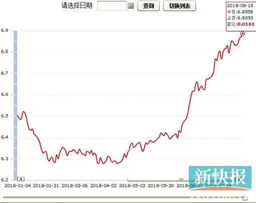 人民币兑美元中间价调贬的市场解读与影响分析