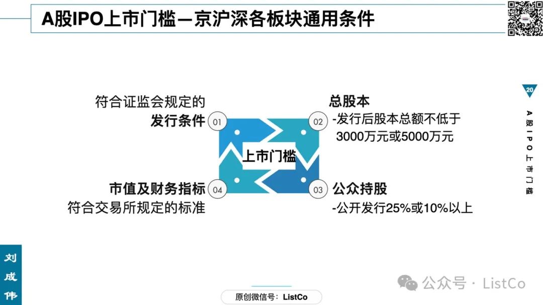 资本市场新里程碑，IPO收费标准正式落地