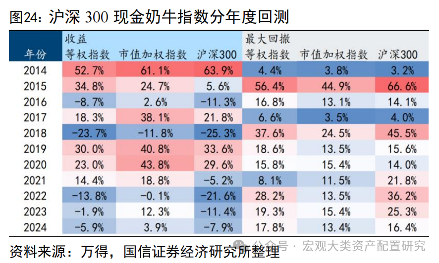 美联储降息周期的影响与展望