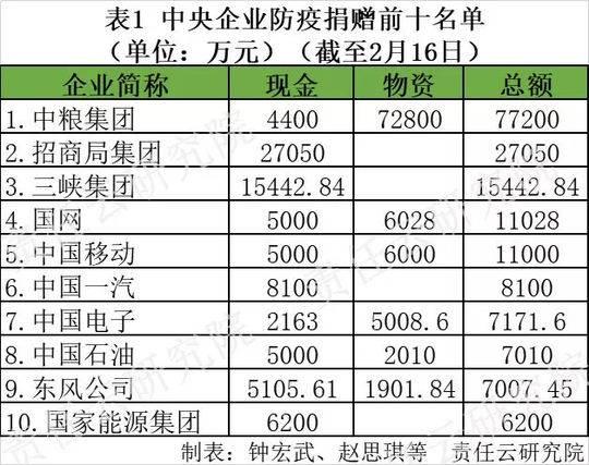 四十余家央企上市公司展现实力与未来展望，发出强烈发展信号