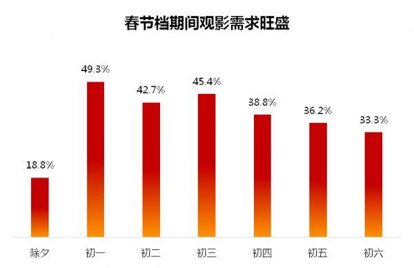 春节热门电影，文化与娱乐的璀璨盛宴