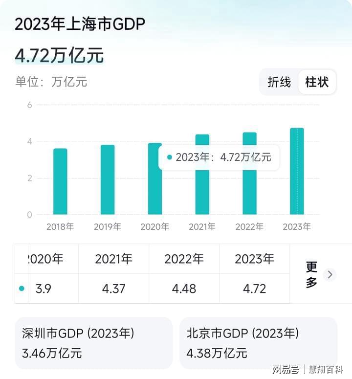 揭秘，2024年上海市GDP繁荣背后的数字故事