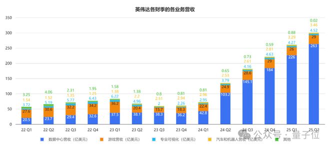 英伟达市值飙升突破7400亿大关，一夜巨变背后的未来展望