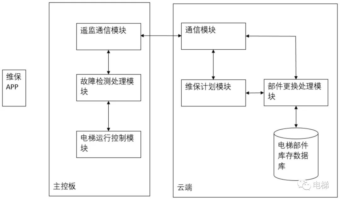 工行探索金融科技新领域，数据源切换专利获突破