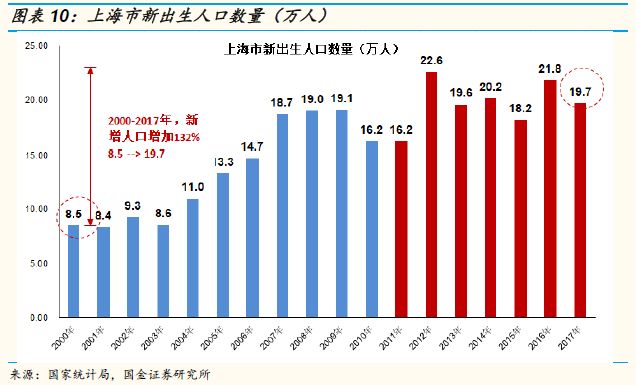 全国出生人口回升，探究背后的原因及未来展望