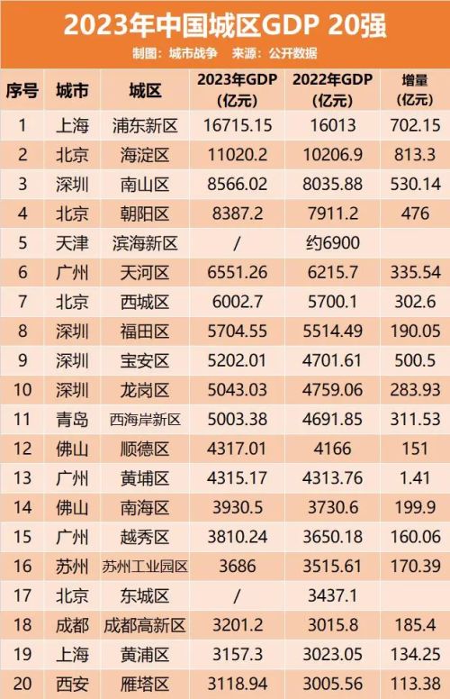 上海GDP突破5万亿大关，新时代的里程碑