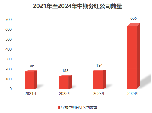 华为2024年度分红方案发布，展望前景与深度解析