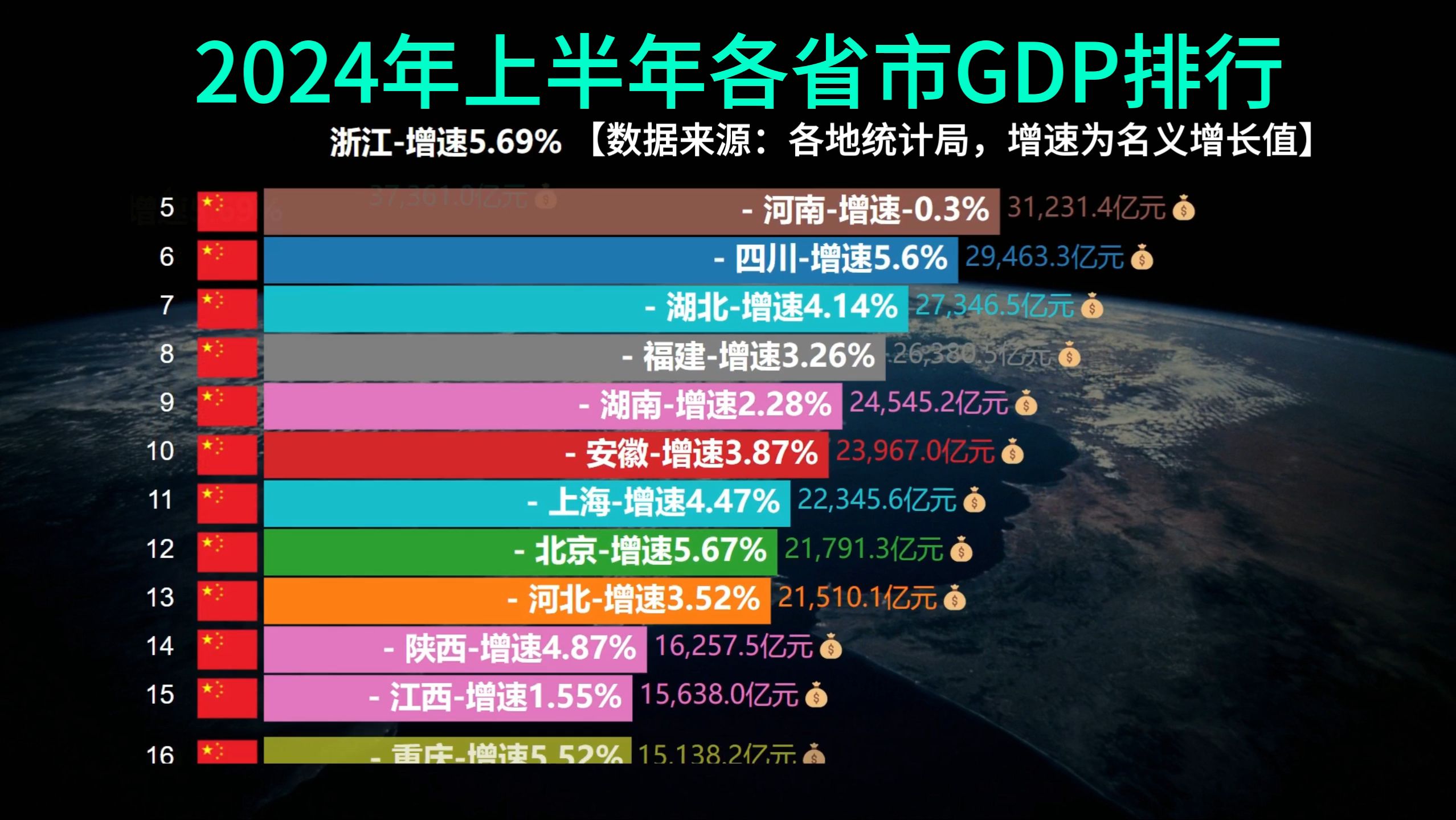 揭秘2024年GDP 10强省，经济发展新洞察