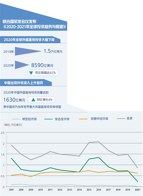 主被动外资流出背景下的中国，挑战与机遇并存