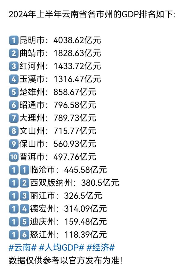 2024年云南经济展望，GDP总值预计达31534亿，腾飞在即