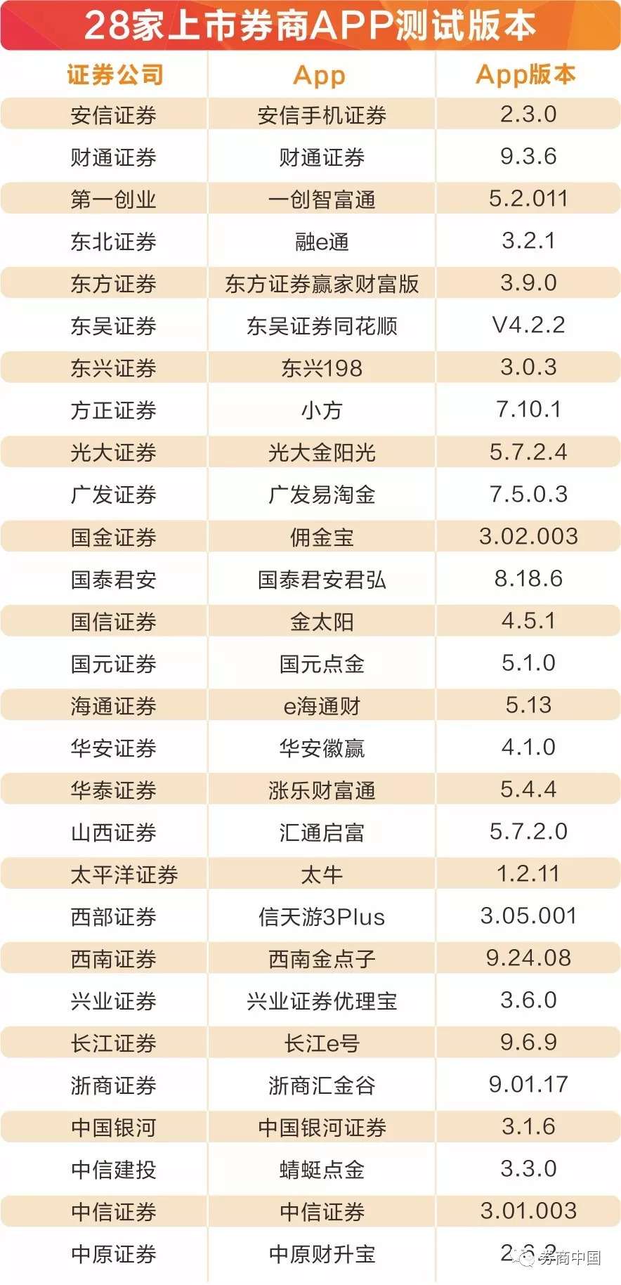 券商App 12月活跃人数激增，原因解析与未来趋势展望