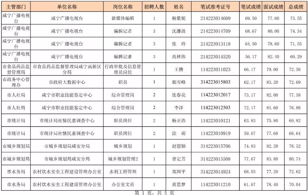 事业编最终考察方式与流程详解