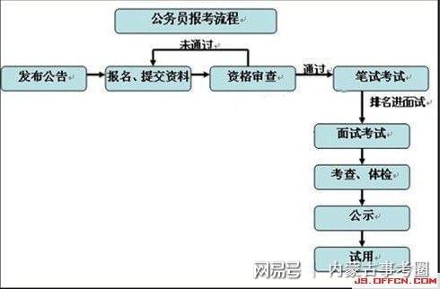 事业单位遴选考察流程全面解析