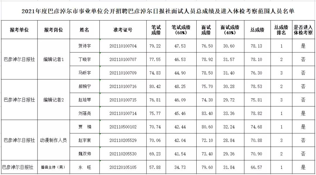 事业单位面试通过后考察流程全面解析