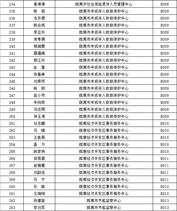 事业编考察家庭流程全解析