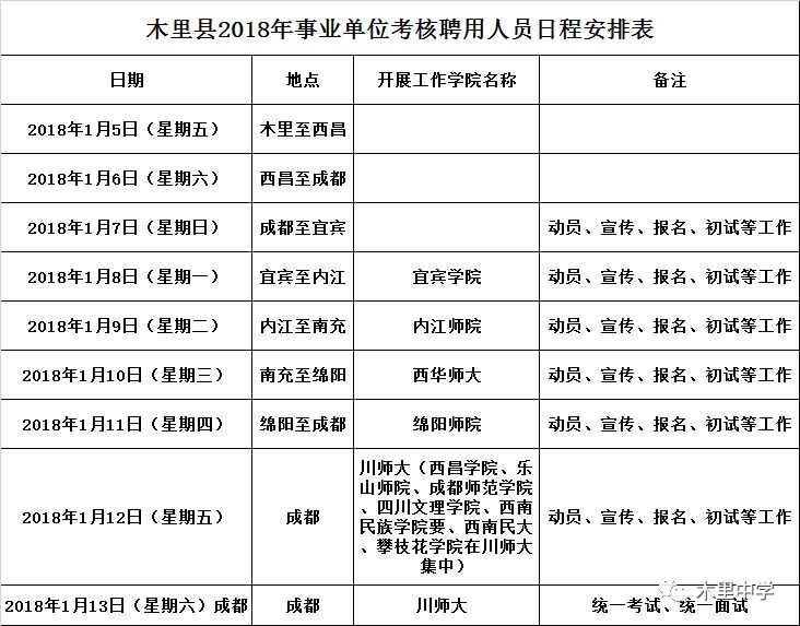 事业单位招聘考察流程全面解析