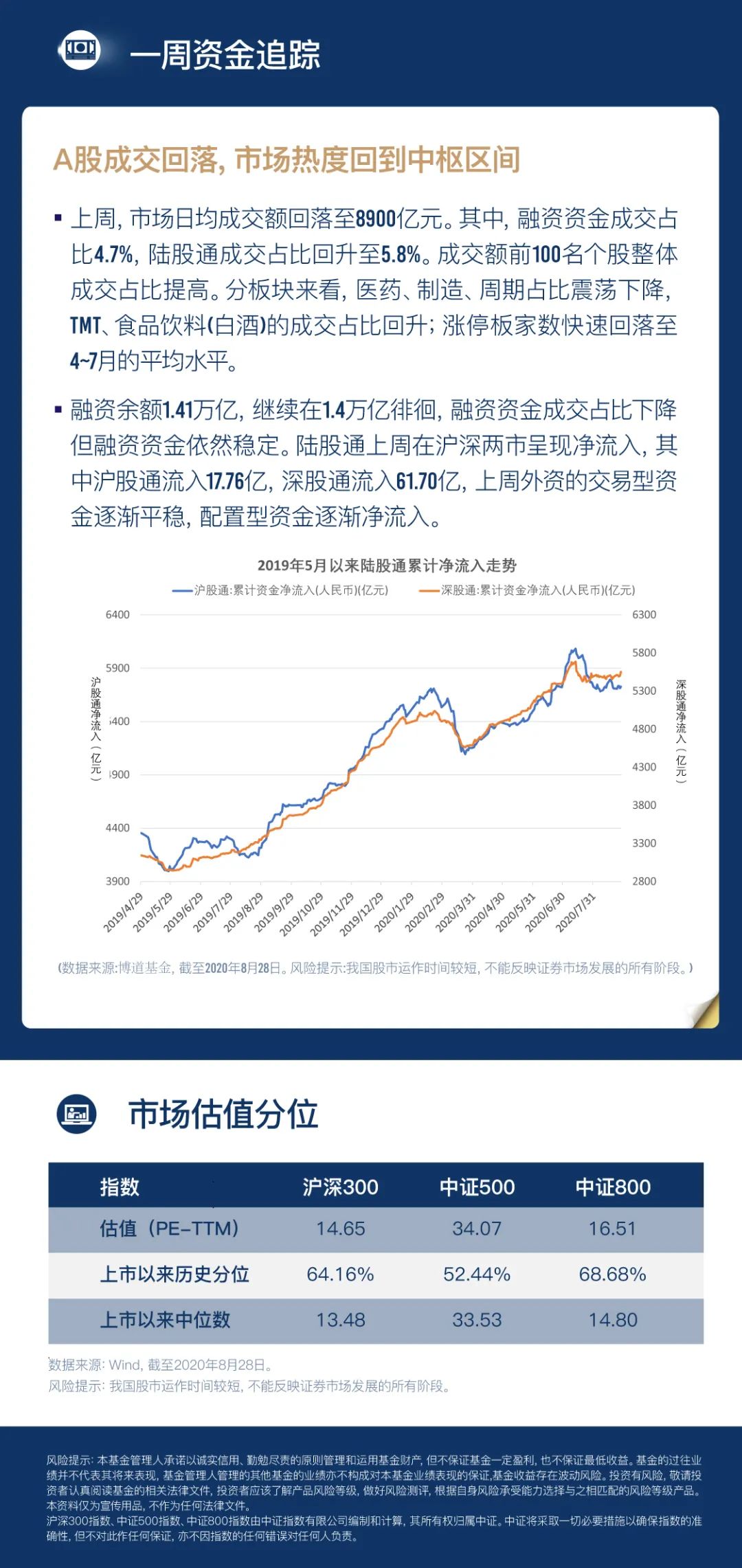 A股市场情绪回暖，投资者信心重塑及未来展望分析