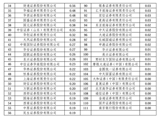 2024券商APP排名揭晓，竞争格局下的创新与优化策略