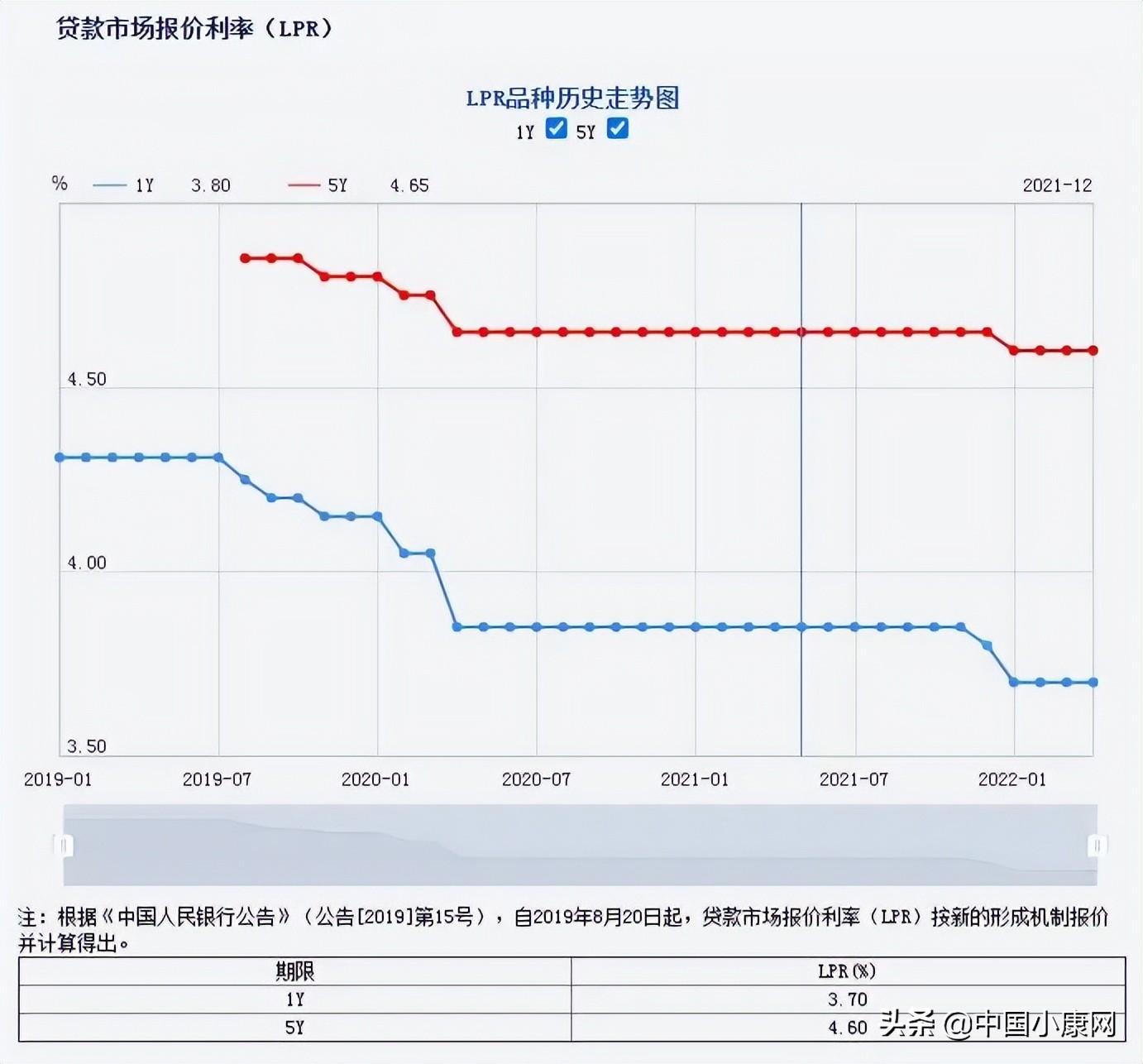 一月份贷款市场利率公布分析与展望，洞悉市场趋势与未来走向