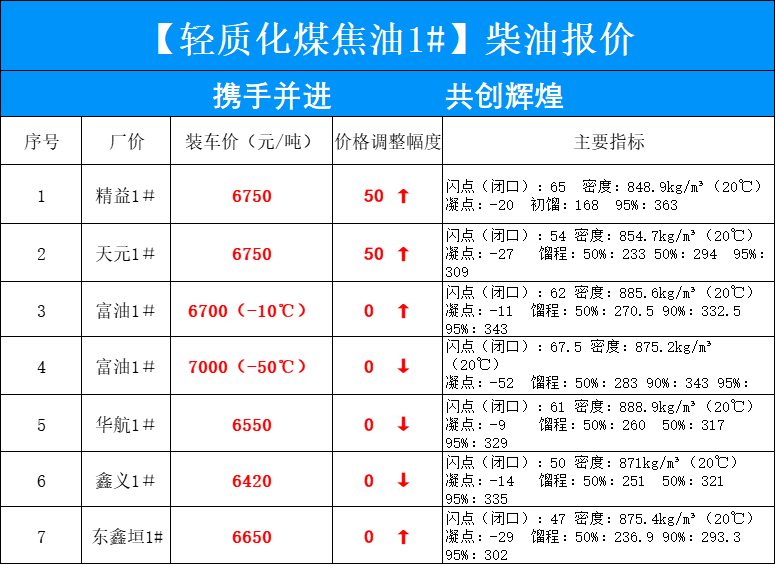 油价调整最新动态，深度解析背后的故事及其影响