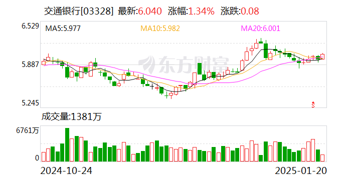 交通银行干部调查背后的原因与启示探究