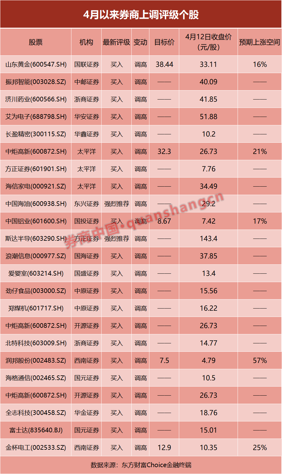 十余只股票获券商上调评级，市场信心重塑与投资机会洞察