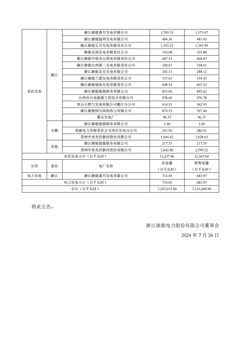 2024年浙江全社会用电量增长展望