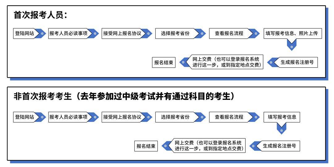 事业编考察流程详解及步骤指南