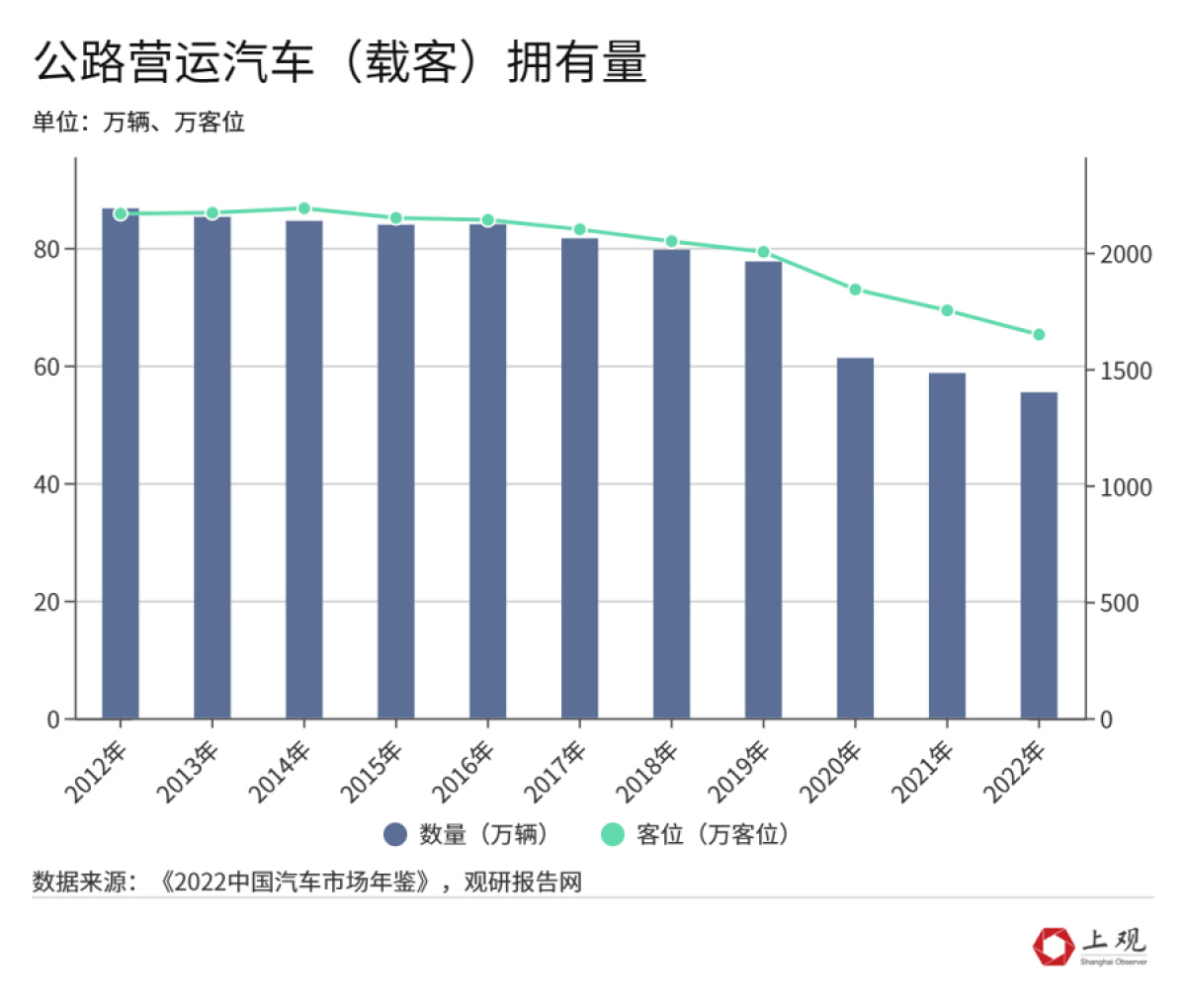 自驾热潮来袭，春运出行八成选择自驾，挑战与机遇并存