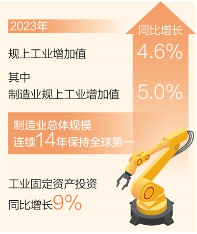 制造业大国的新时代篇章，中国保持全球制造业规模首位