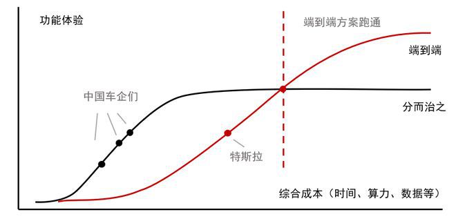 中信证券，算力产品迭代引领数字化转型新浪潮