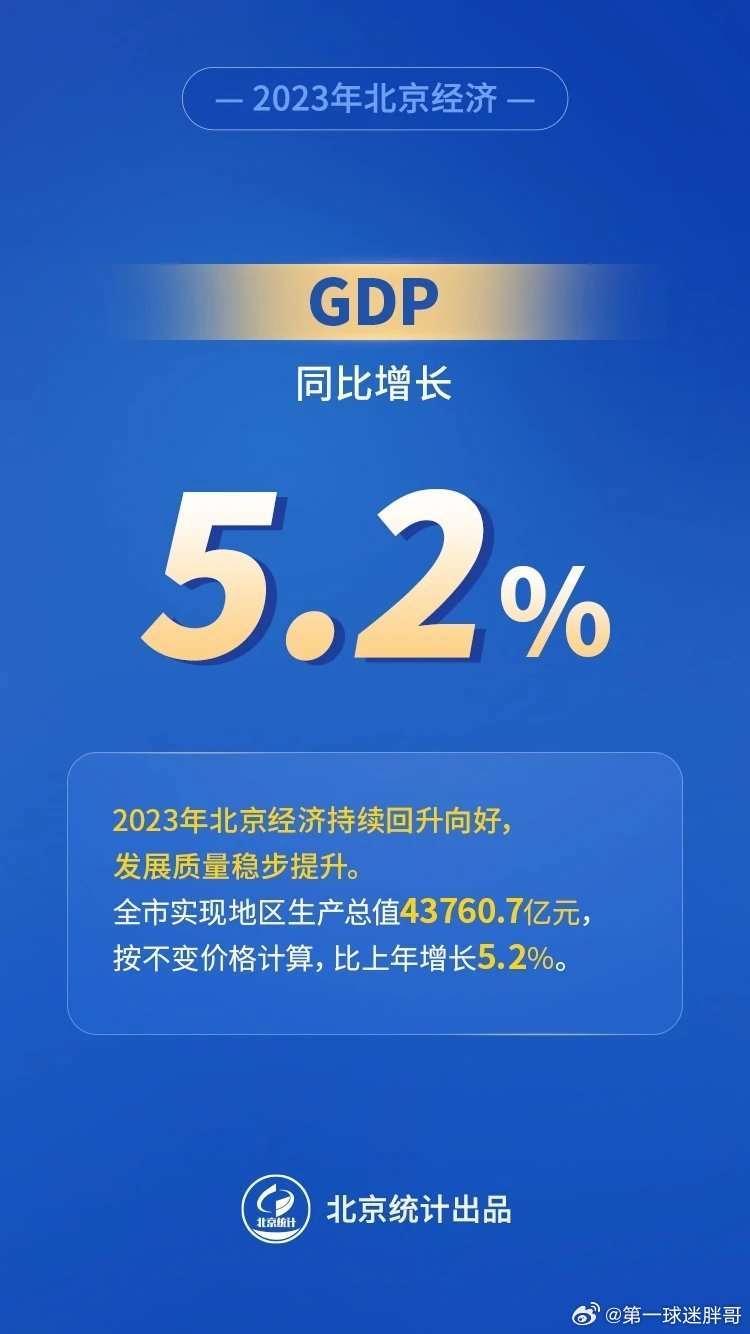 北京GDP预测增长5.2%，繁荣背后的驱动力与挑战分析