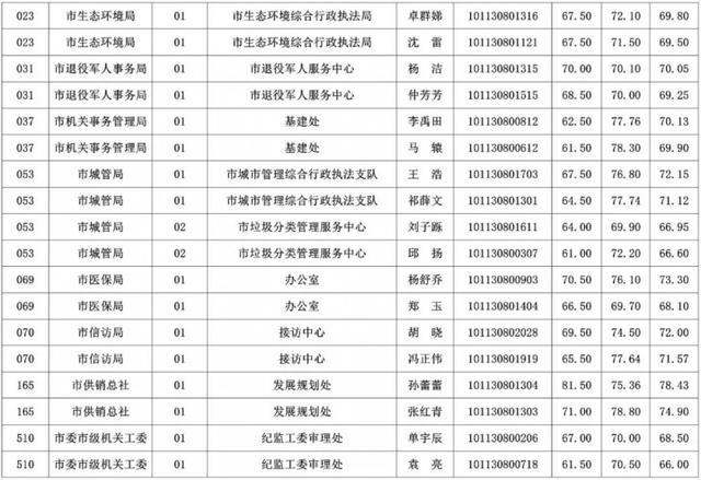 事业单位遴选考察环节的重要性及策略探讨