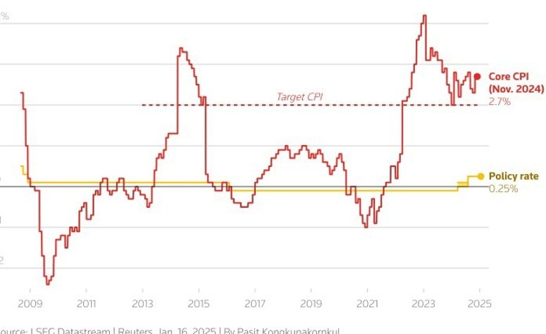 日本央行加息路径的牵制、挑战与前景分析