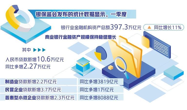 重庆银行强化制造业贷款投放，助力产业升级与金融深度融合