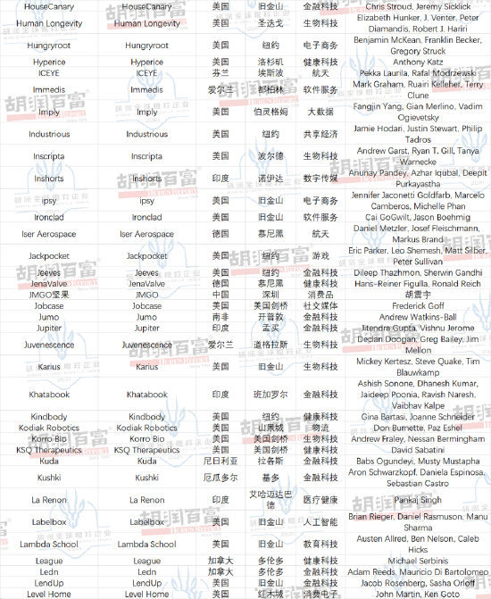 北芯科技荣登胡润全球瞪羚榜，创新与实力的典范企业