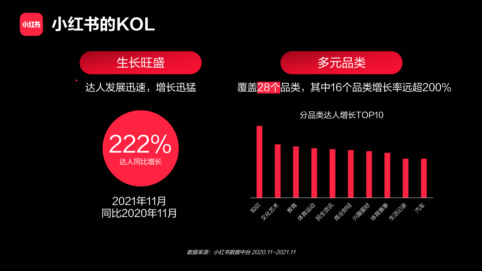 超30家银行入驻小红书，金融服务数字化转型与创新路径探索