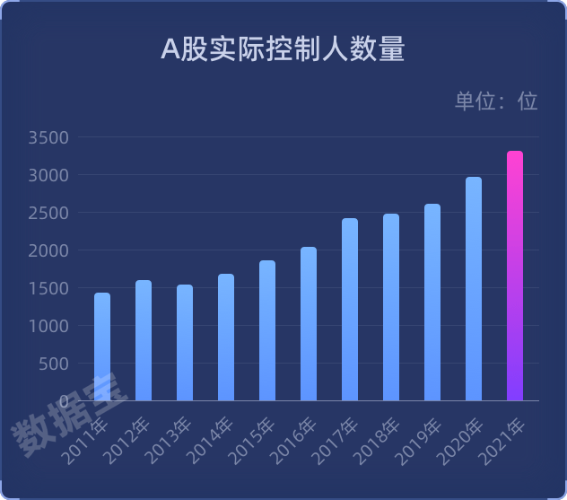 国资力量重塑，A股三十家公司实际控制人变更深度探析